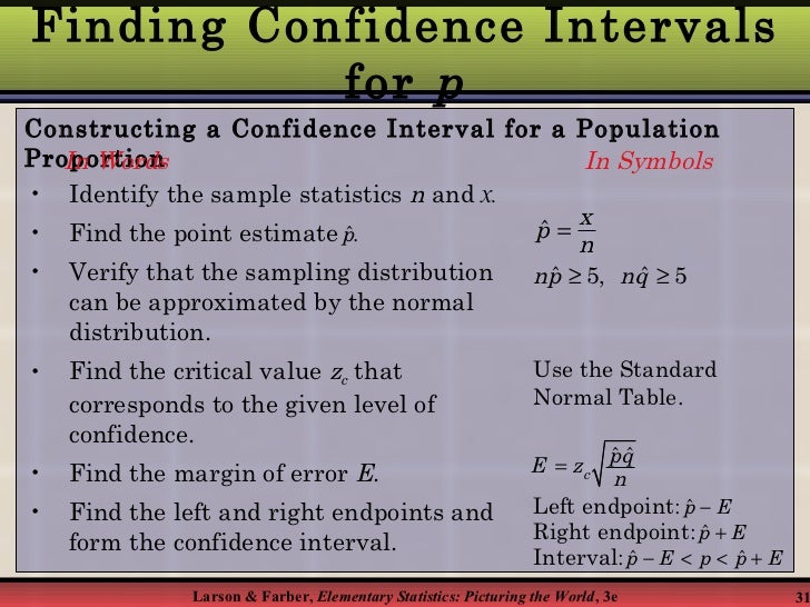 confidence intervals confidence interval form