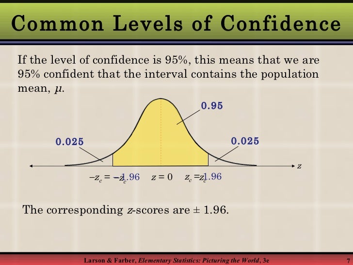 confidence z for intervals chart Confidence Intervals confidence z for intervals chart Confidence Intervals