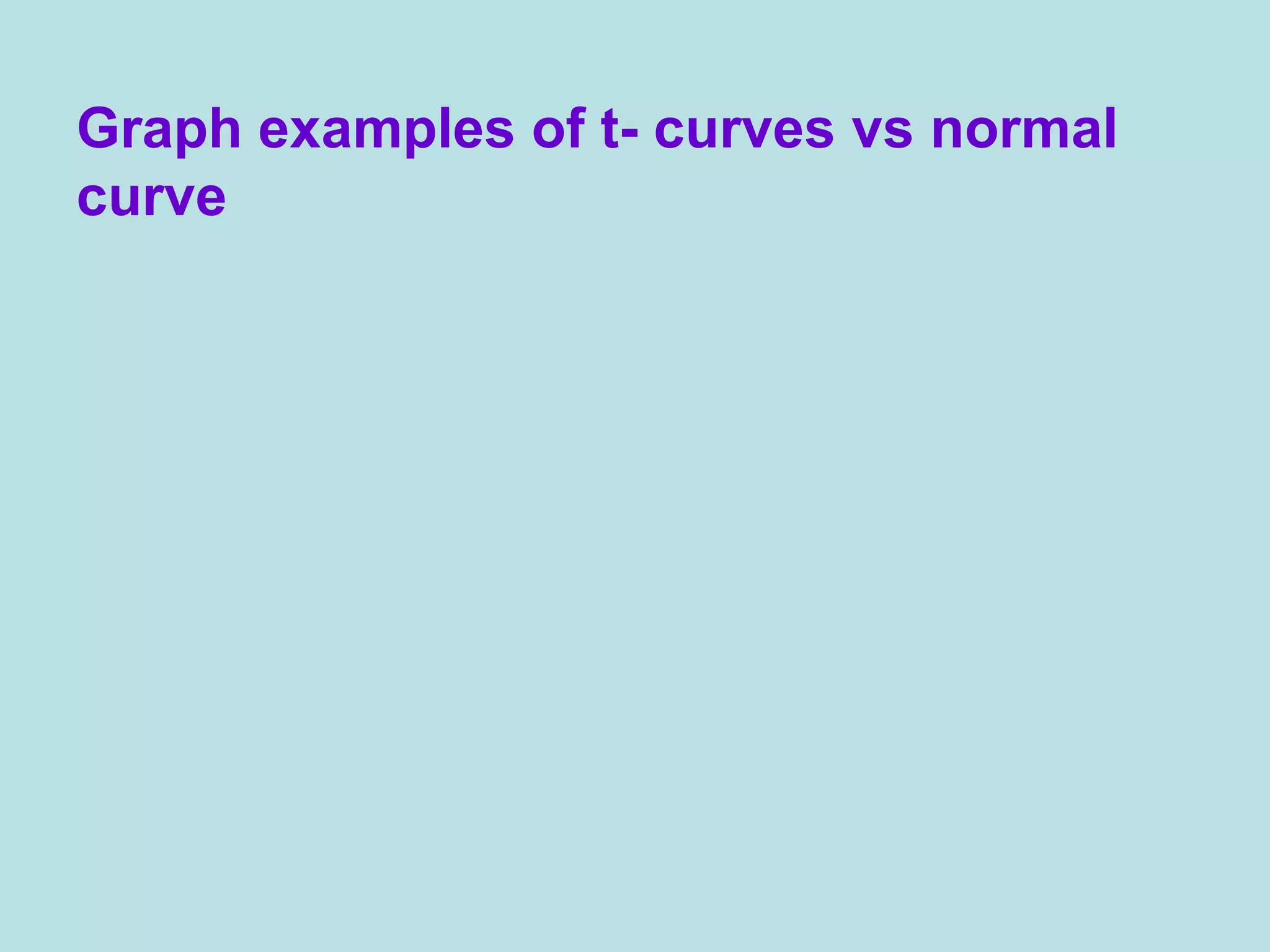 Graph examples of t- curves vs normal
curve
 