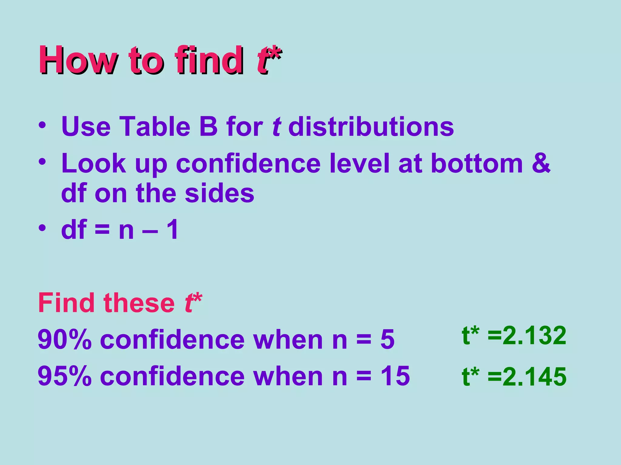 How to findHow to find tt**
• Use Table B for t distributions
• Look up confidence level at bottom &
df on the sides
• df = n – 1
Find these t*
90% confidence when n = 5
95% confidence when n = 15
t* =2.132
t* =2.145
 