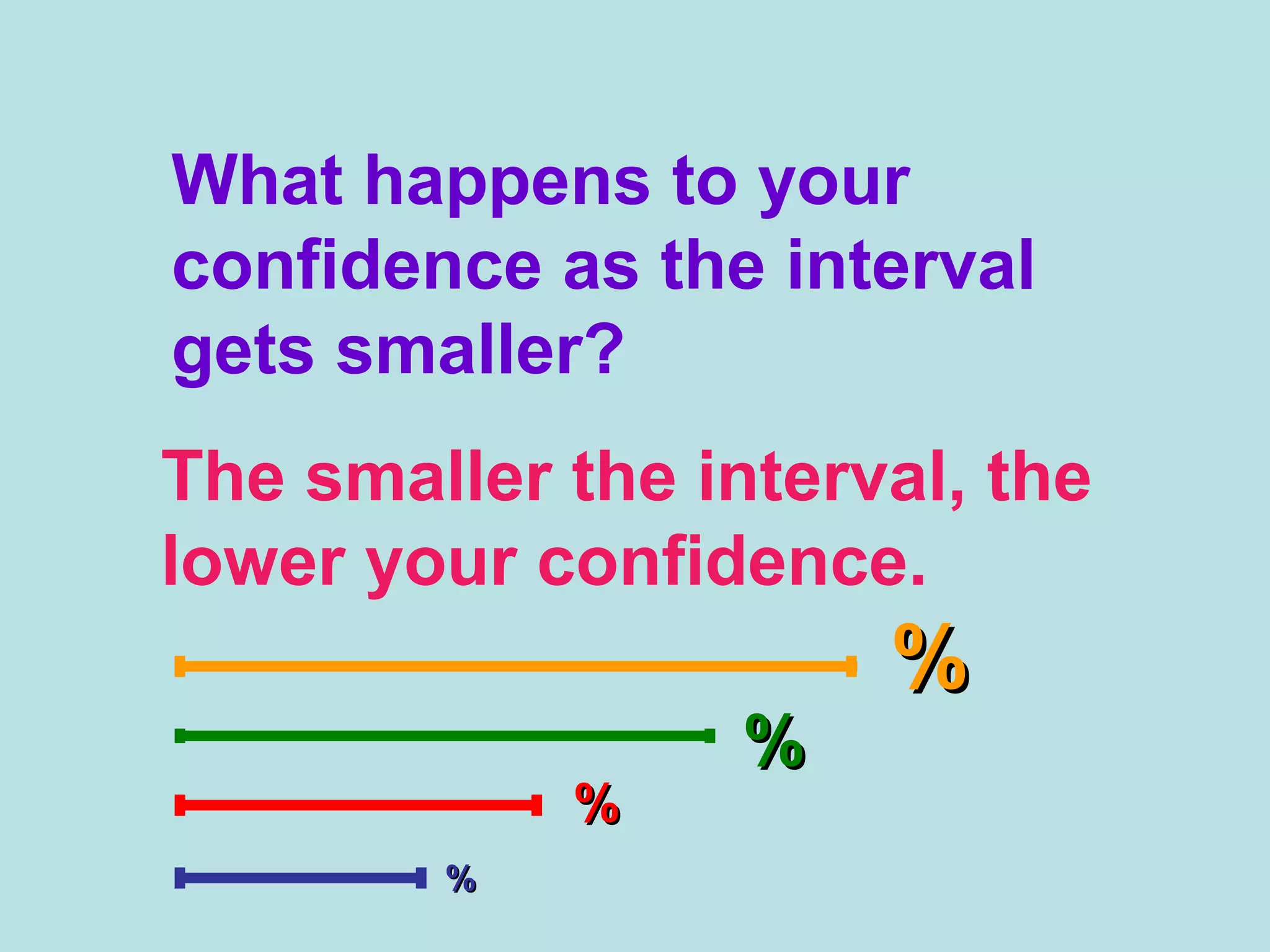What happens to your
confidence as the interval
gets smaller?
The smaller the interval, the
lower your confidence.
%%
%%
%%
%%
 