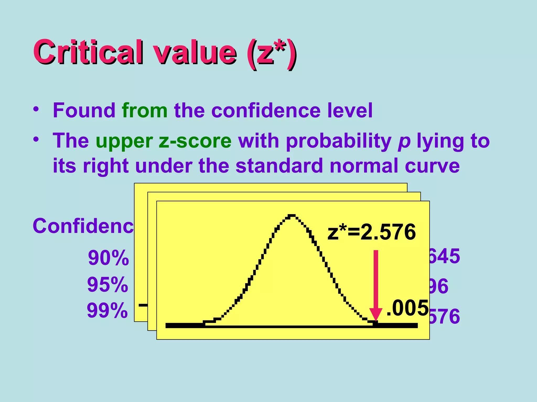 • Found from the confidence level
• The upper z-score with probability p lying to
its right under the standard normal curve
Confidence level tail area z*
.05 1.645
.025 1.96
.005 2.576
Critical value (z*)Critical value (z*)
.05
z*=1.645
.025
z*=1.96
.005
z*=2.576
90%
95%
99%
 