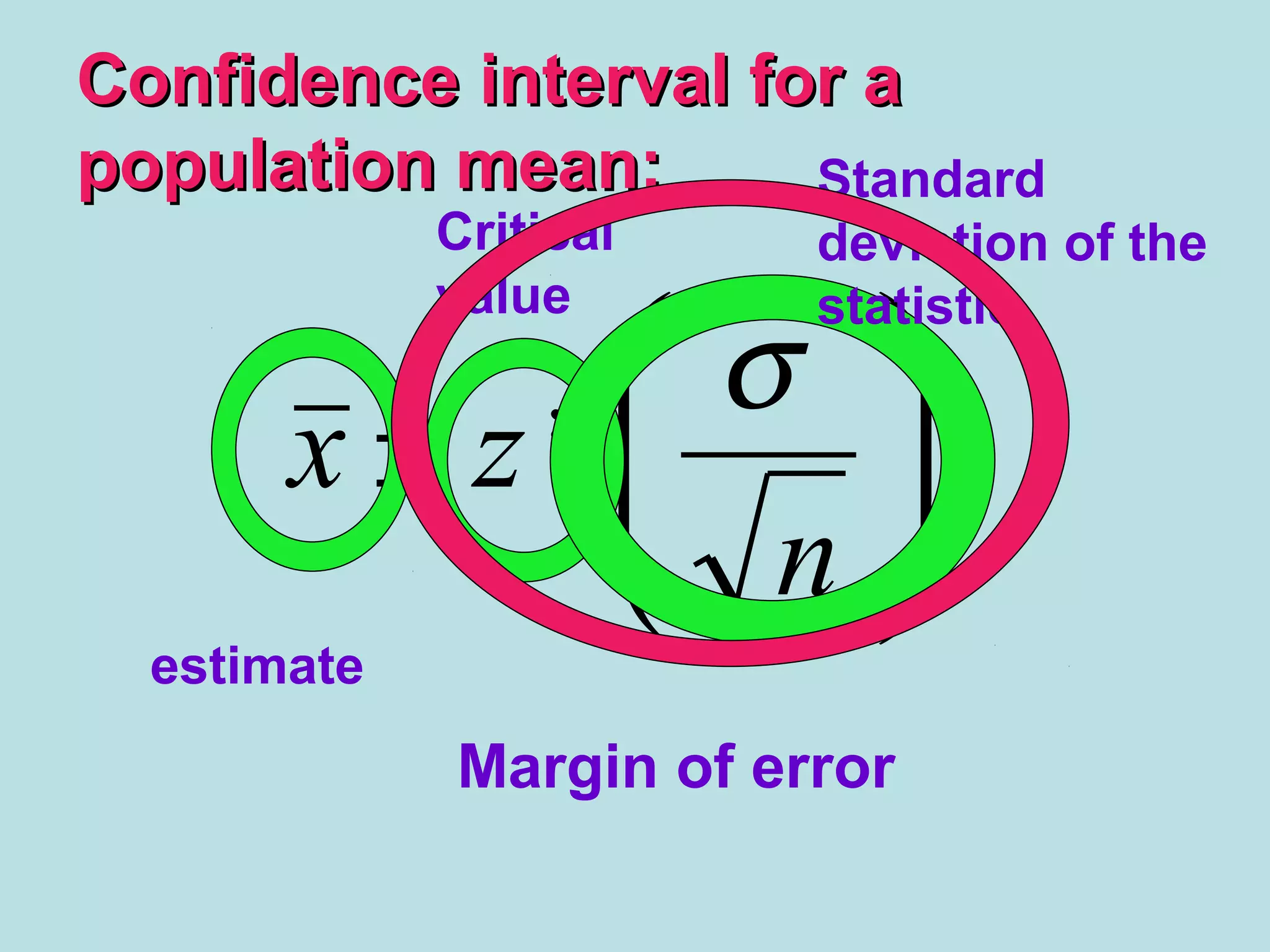 Confidence interval for aConfidence interval for a
population mean:population mean:






±
n
zx
σ
*
estimate
Critical
value
Standard
deviation of the
statistic
Margin of error
 