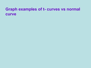 Graph examples of t- curves vs normal
curve
 