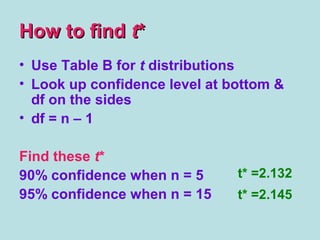 How to findHow to find tt**
• Use Table B for t distributions
• Look up confidence level at bottom &
df on the sides
• df = n – 1
Find these t*
90% confidence when n = 5
95% confidence when n = 15
t* =2.132
t* =2.145
 
