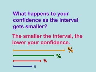 What happens to your
confidence as the interval
gets smaller?
The smaller the interval, the
lower your confidence.
%%
%%
%%
%%
 