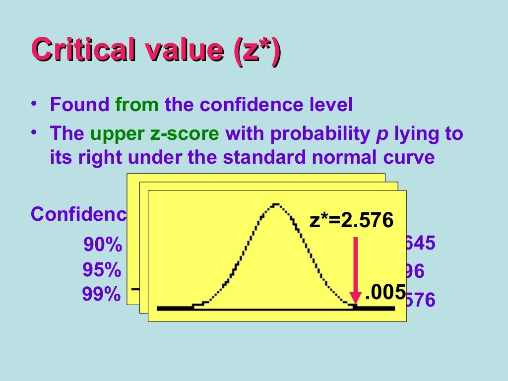 Confidence intervals