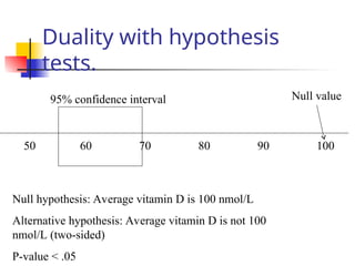 Duality with hypothesis
tests.
Null value
95% confidence interval
Null hypothesis: Average vitamin D is 100 nmol/L
Alternative hypothesis: Average vitamin D is not 100
nmol/L (two-sided)
P-value < .05
50 60 70 80 90 100
 