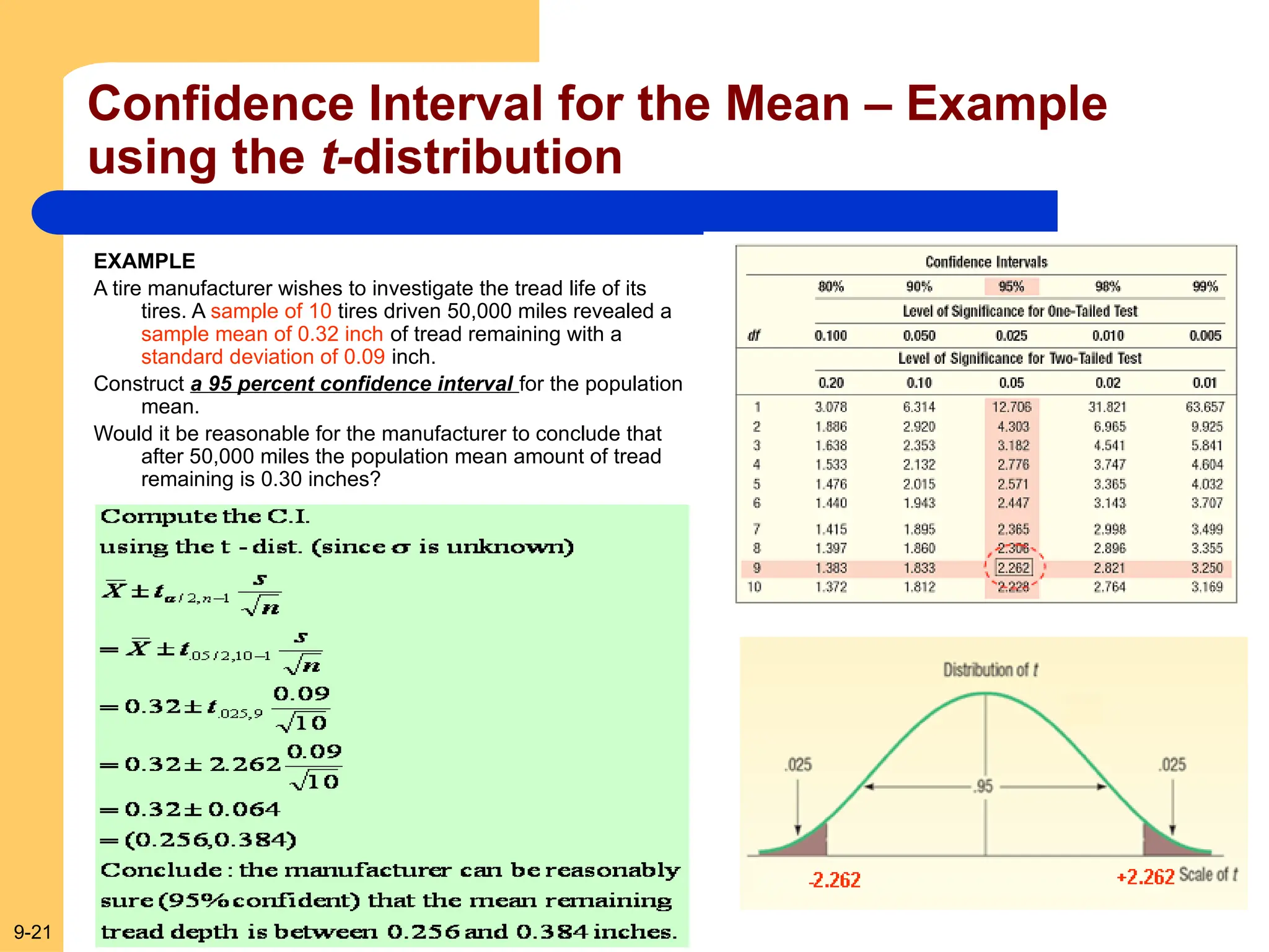 9-21
Confidence Interval for the Mean – Example
using the t-distribution
EXAMPLE
A tire manufacturer wishes to investigate the tread life of its
tires. A sample of 10 tires driven 50,000 miles revealed a
sample mean of 0.32 inch of tread remaining with a
standard deviation of 0.09 inch.
Construct a 95 percent confidence interval for the population
mean.
Would it be reasonable for the manufacturer to conclude that
after 50,000 miles the population mean amount of tread
remaining is 0.30 inches?
 