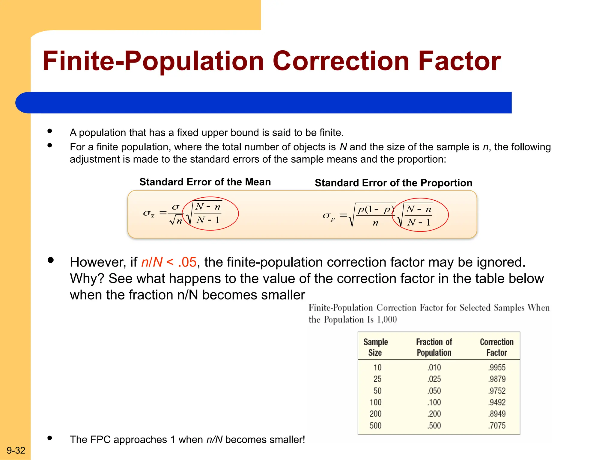 9-32
Finite-Population Correction Factor
 A population that has a fixed upper bound is said to be finite.
 For a finite population, where the total number of objects is N and the size of the sample is n, the following
adjustment is made to the standard errors of the sample means and the proportion:
 However, if n/N < .05, the finite-population correction factor may be ignored.
Why? See what happens to the value of the correction factor in the table below
when the fraction n/N becomes smaller
 The FPC approaches 1 when n/N becomes smaller!
1



N
n
N
n
x


1
)
1
(




N
n
N
n
p
p
p

Standard Error of the Mean Standard Error of the Proportion
 