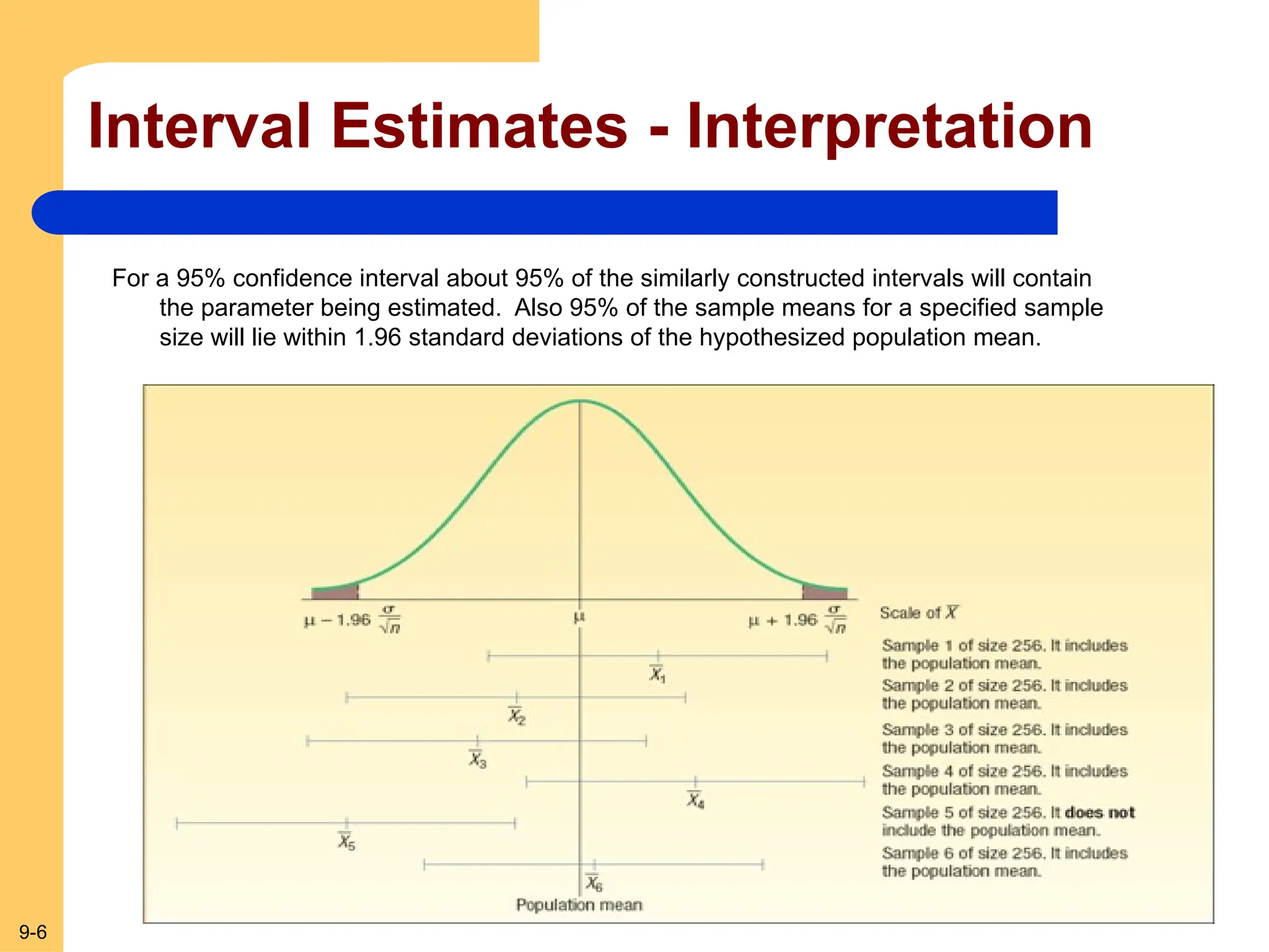 9-6
Interval Estimates - Interpretation
For a 95% confidence interval about 95% of the similarly constructed intervals will contain
the parameter being estimated. Also 95% of the sample means for a specified sample
size will lie within 1.96 standard deviations of the hypothesized population mean.
 