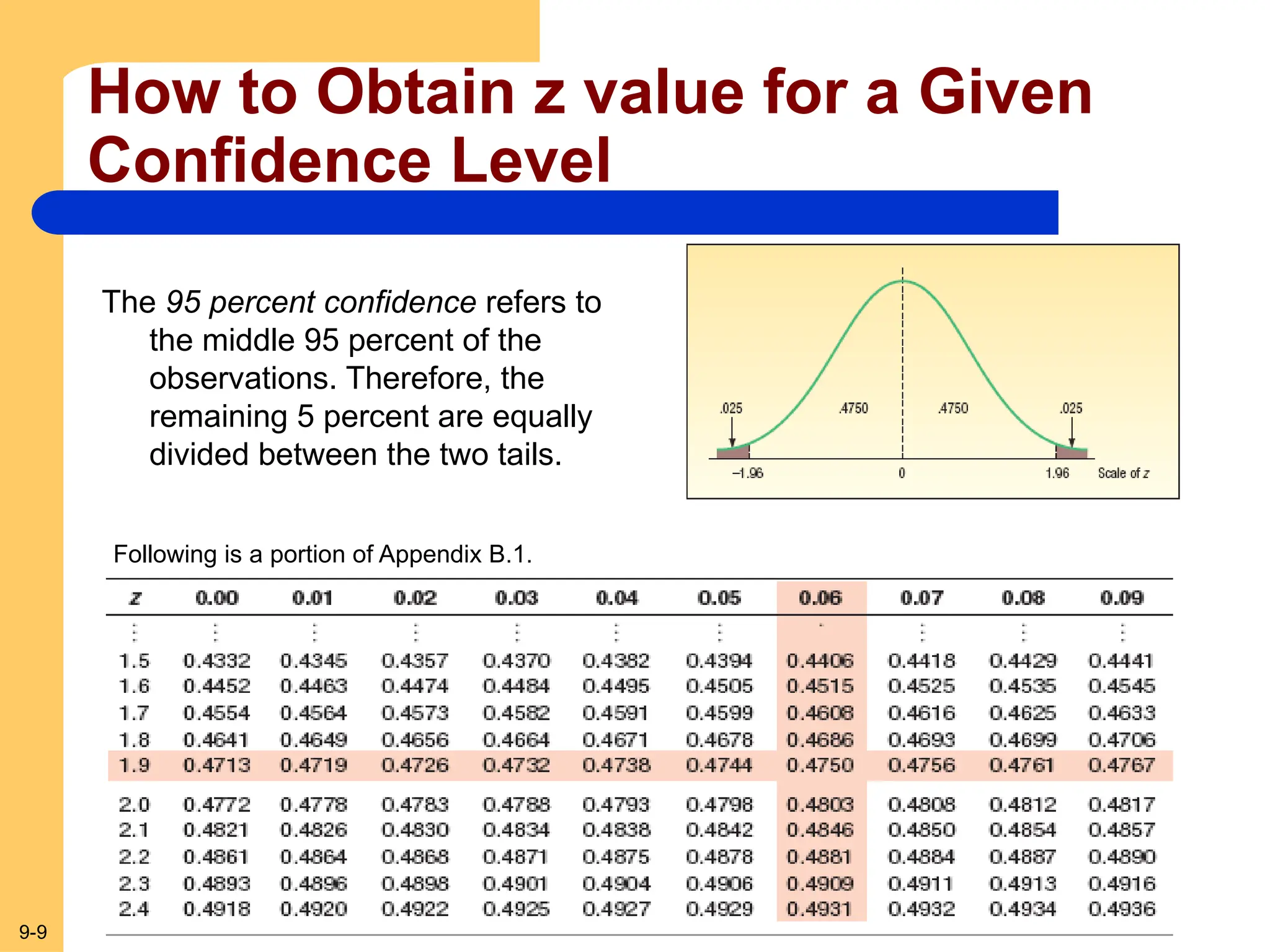 9-9
How to Obtain z value for a Given
Confidence Level
The 95 percent confidence refers to
the middle 95 percent of the
observations. Therefore, the
remaining 5 percent are equally
divided between the two tails.
Following is a portion of Appendix B.1.
 