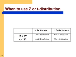 9-20
When to use Z or t-distribution
Use Z-Distribution Use t-Distribution
Use Z-Distribution Use t-distribution
 