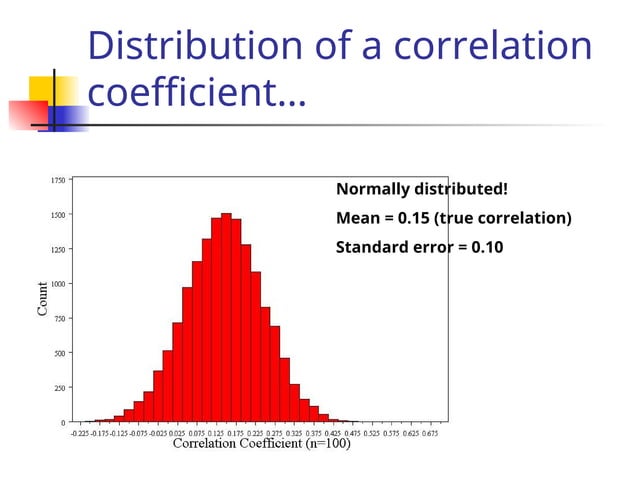 Confidence_Intervals (1).pptConfidence_Intervals (1).ppt