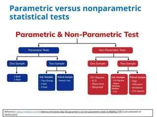 Confidence intervals, hypothesis testing and statistical tests of ...