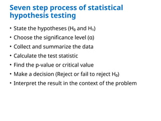Confidence intervals, hypothesis testing and statistical tests of ...