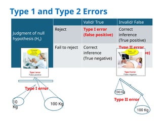 True And Sample Error Confidence intervals, hypothesis testing and statistical tests of ...