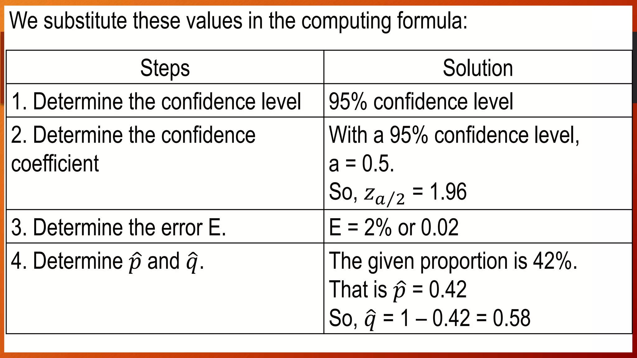 Solution:
We substitute these values in the computing formula:
Steps Solution
1. Determine the confidence level 95% confidence level
2. Determine the confidence
coefficient
With a 95% confidence level,
a = 0.5.
So, 𝑧 𝑎 2 = 1.96
3. Determine the error E. E = 2% or 0.02
4. Determine 𝑝 and 𝑞. The given proportion is 42%.
That is 𝑝 = 0.42
So, 𝑞 = 1 – 0.42 = 0.58
 