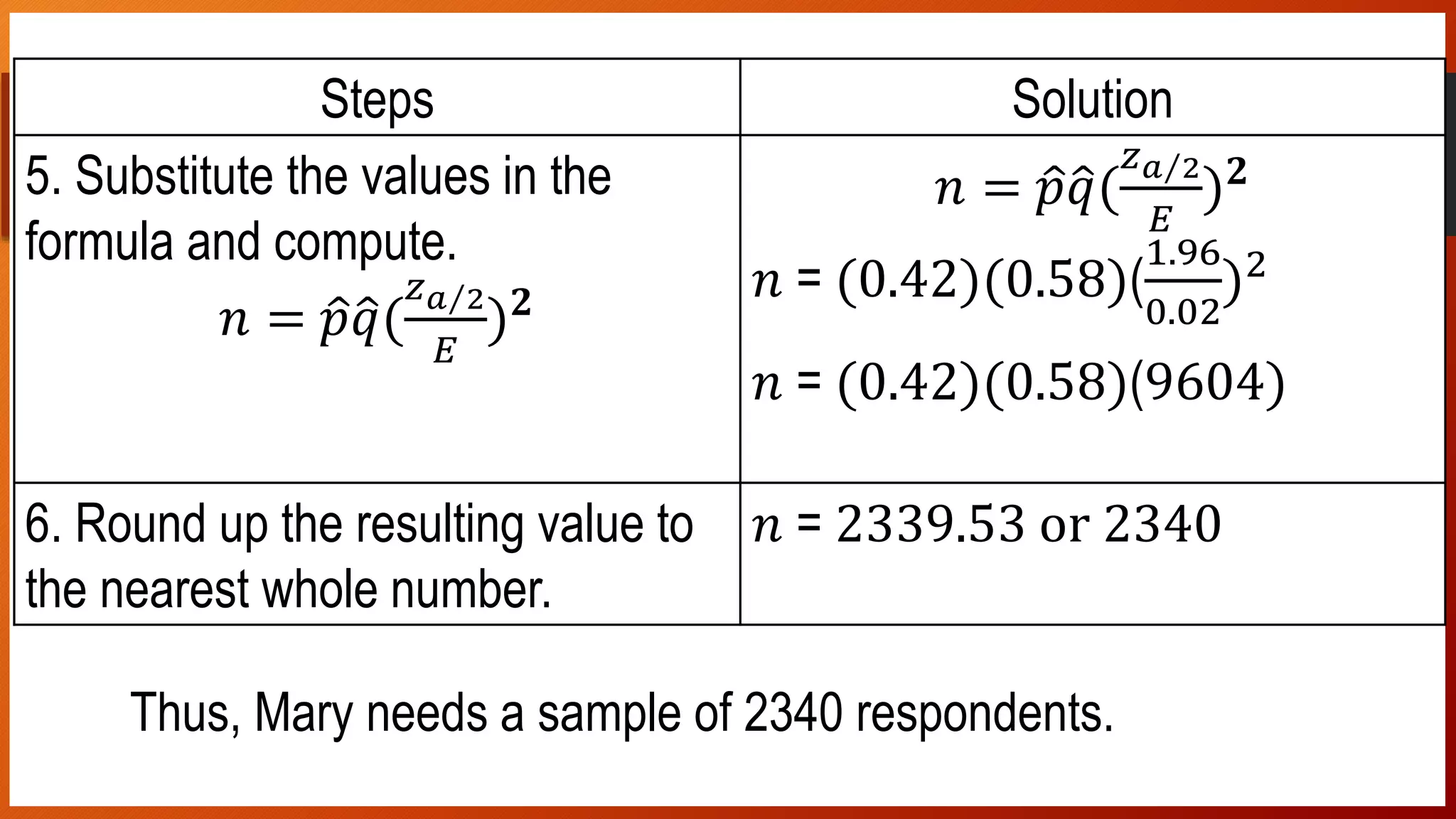 Solution:
Thus, Mary needs a sample of 2340 respondents.
Steps Solution
5. Substitute the values in the
formula and compute.
𝑛 = 𝑝 𝑞(
𝑧 𝑎 2
𝐸
) 𝟐
𝑛 = 𝑝 𝑞(
𝑧 𝑎 2
𝐸
) 𝟐
𝑛 = (0.42)(0.58)(
1.96
0.02
)2
𝑛 = (0.42)(0.58)(9604)
6. Round up the resulting value to
the nearest whole number.
𝑛 = 2339.53 or 2340
 