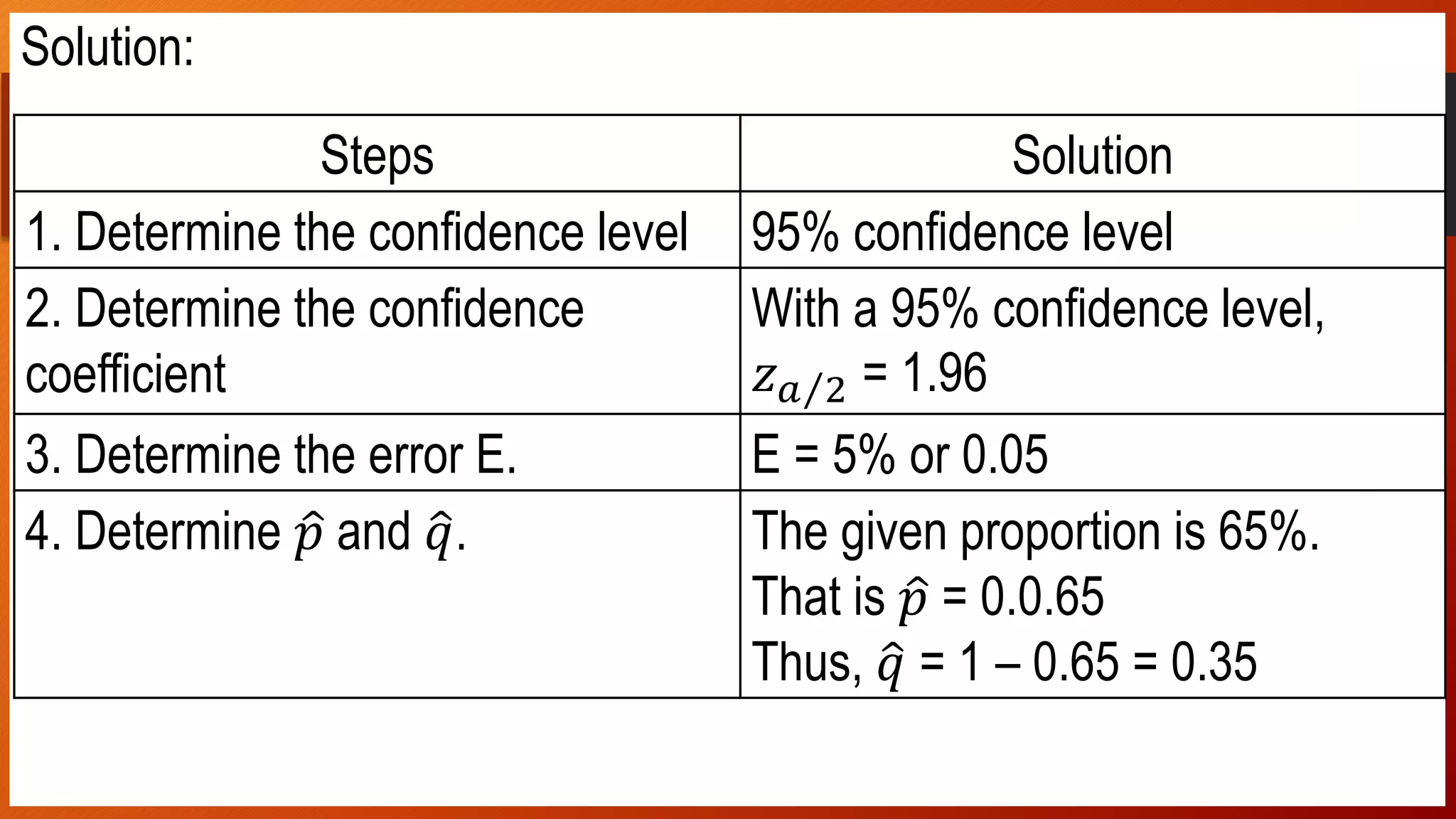 Solution:
Solution:
Steps Solution
1. Determine the confidence level 95% confidence level
2. Determine the confidence
coefficient
With a 95% confidence level,
𝑧 𝑎 2 = 1.96
3. Determine the error E. E = 5% or 0.05
4. Determine 𝑝 and 𝑞. The given proportion is 65%.
That is 𝑝 = 0.0.65
Thus, 𝑞 = 1 – 0.65 = 0.35
 