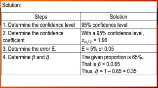 Solution:
Solution:
Steps Solution
1. Determine the confidence level 95% confidence level
2. Determine the confidence
coefficient
With a 95% confidence level,
𝑧 𝑎 2 = 1.96
3. Determine the error E. E = 5% or 0.05
4. Determine 𝑝 and 𝑞. The given proportion is 65%.
That is 𝑝 = 0.0.65
Thus, 𝑞 = 1 – 0.65 = 0.35
 
