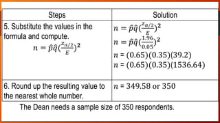 Solution:
The Dean needs a sample size of 350 respondents.
Steps Solution
5. Substitute the values in the
formula and compute.
𝑛 = 𝑝 𝑞(
𝑧 𝑎 2
𝐸
) 𝟐
𝑛 = 𝑝 𝑞(
𝑧 𝑎 2
𝐸
) 𝟐
𝑛 = 𝑝 𝑞(
1.96
0.05
) 𝟐
𝑛 = (0.65)(0.35)(39.2)
𝑛 = (0.65)(0.35)(1536.64)
6. Round up the resulting value to
the nearest whole number.
𝑛 = 349.58 or 350
 