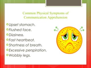 Common Physical Symptoms of
Communication Apprehension
Upset stomach.
Flushed face.
Dizziness.
Fast heartbeat.
Shortness of breath.
Excessive perspiration.
Wobbly legs.
 