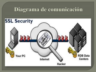 CASOS PRÁCTICOS DE CONFIDENCIALIDAD1 CASO:Cuando un practicante de sistemas va a trabajar bajo plataforma Oracle, el administrador de BD le crea un usuario x en  el servidor web de Oracle 11g para una base de datos predeterminada, asignando los permisos y restricciones que debe tener este según las políticas de seguridad. De esta manera el practicante con su respectivo password será el único que podrá acceder a este usuario x, logrando de esta manera la confidencialidad con respecto a la información que maneja.