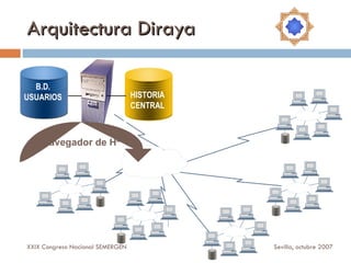 Confidencialidad en la historia de salud digital diraya | PPT