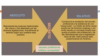 Representa las posturas tradicionales
del mismo y fue detentado por las
diversas legislaciones. Actualmente el
derecho sajón aún sostiene esta
posición.
Condiciona la revelación del secreto
profesional a la existencia de una
“causa justa”. La índole de dicha causa
puede ser de diversos orígenes y por
ende resulta un concepto amplio que
queda al arbitrio del profesional y de
las delimitaciones que la legislación
hace de ello. Esta postura está
predominando en América
ABSOLUTO RELATIVO
secreto profesional
médico compartido”
 