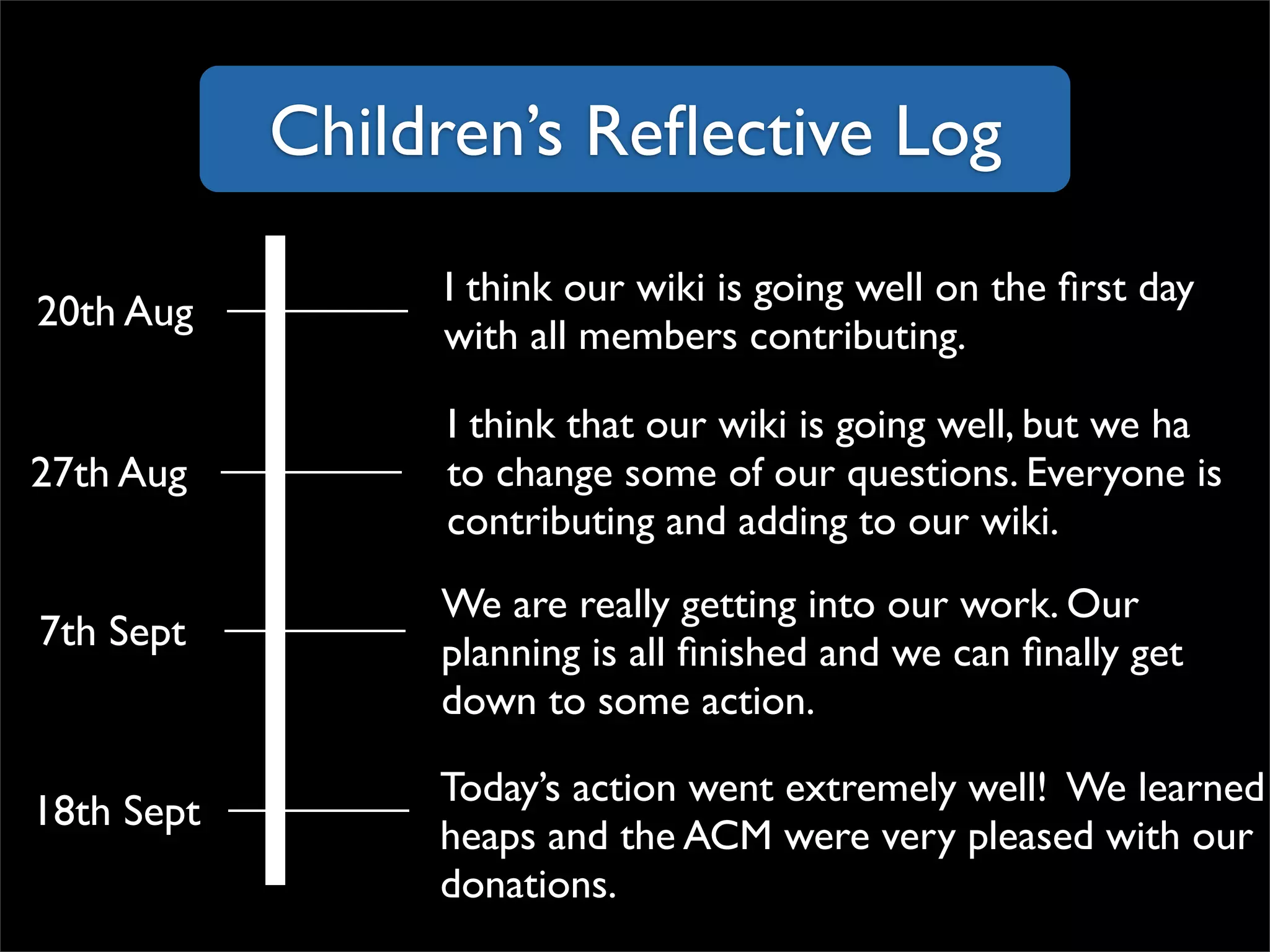 Children’s Reflective Log I think our wiki is going well on the first day  with all members contributing. 20th Aug 27th Aug I think that our wiki is going well, but we ha to change some of our questions. Everyone is contributing and adding to our wiki. 7th Sept We are really getting into our work. Our planning is all finished and we can finally get down to some action. 18th Sept Today’s action went extremely well!  We learned heaps and the ACM were very pleased with our donations. 