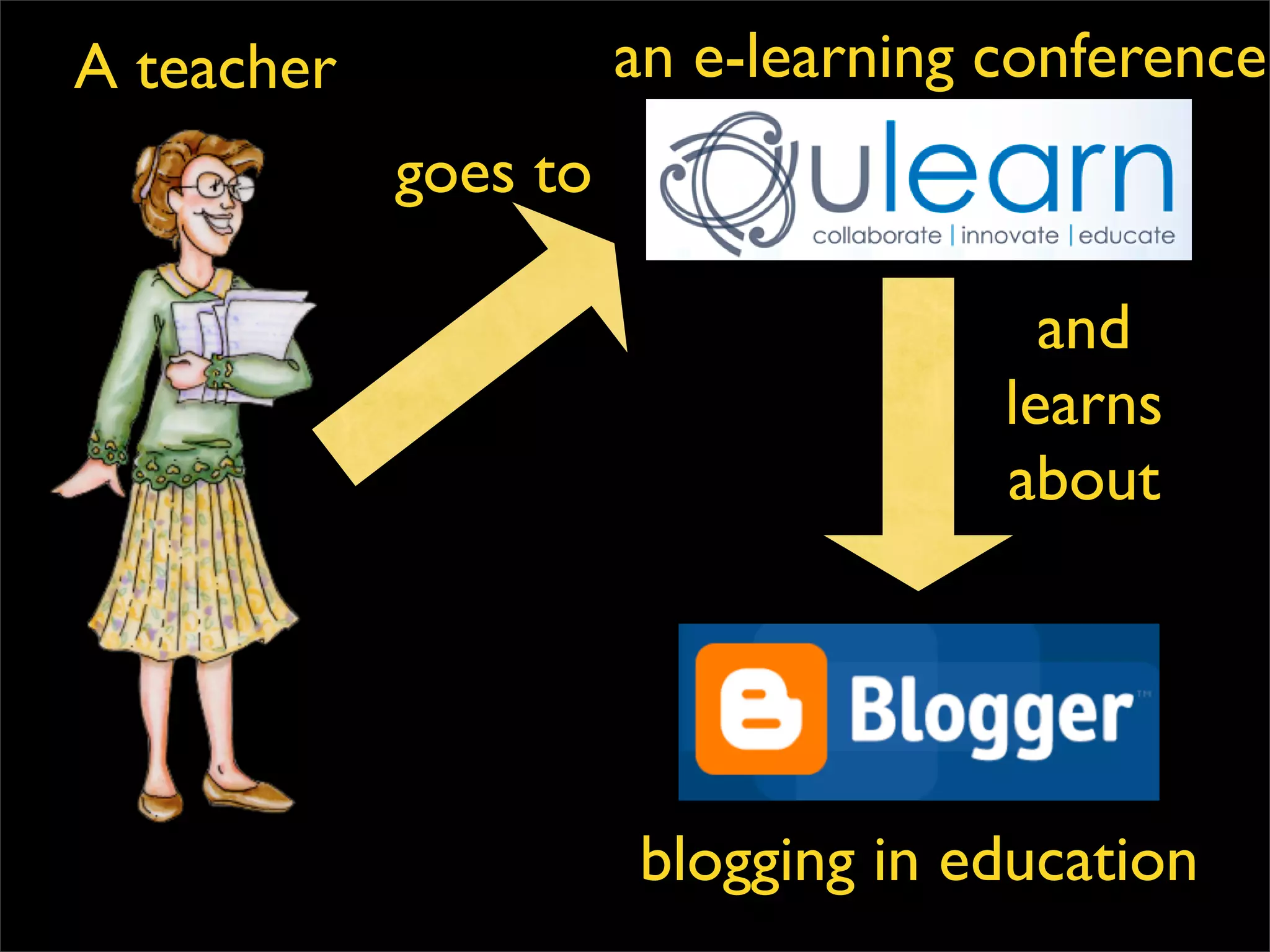 A teacher goes to an e-learning conference and learns about blogging in education 