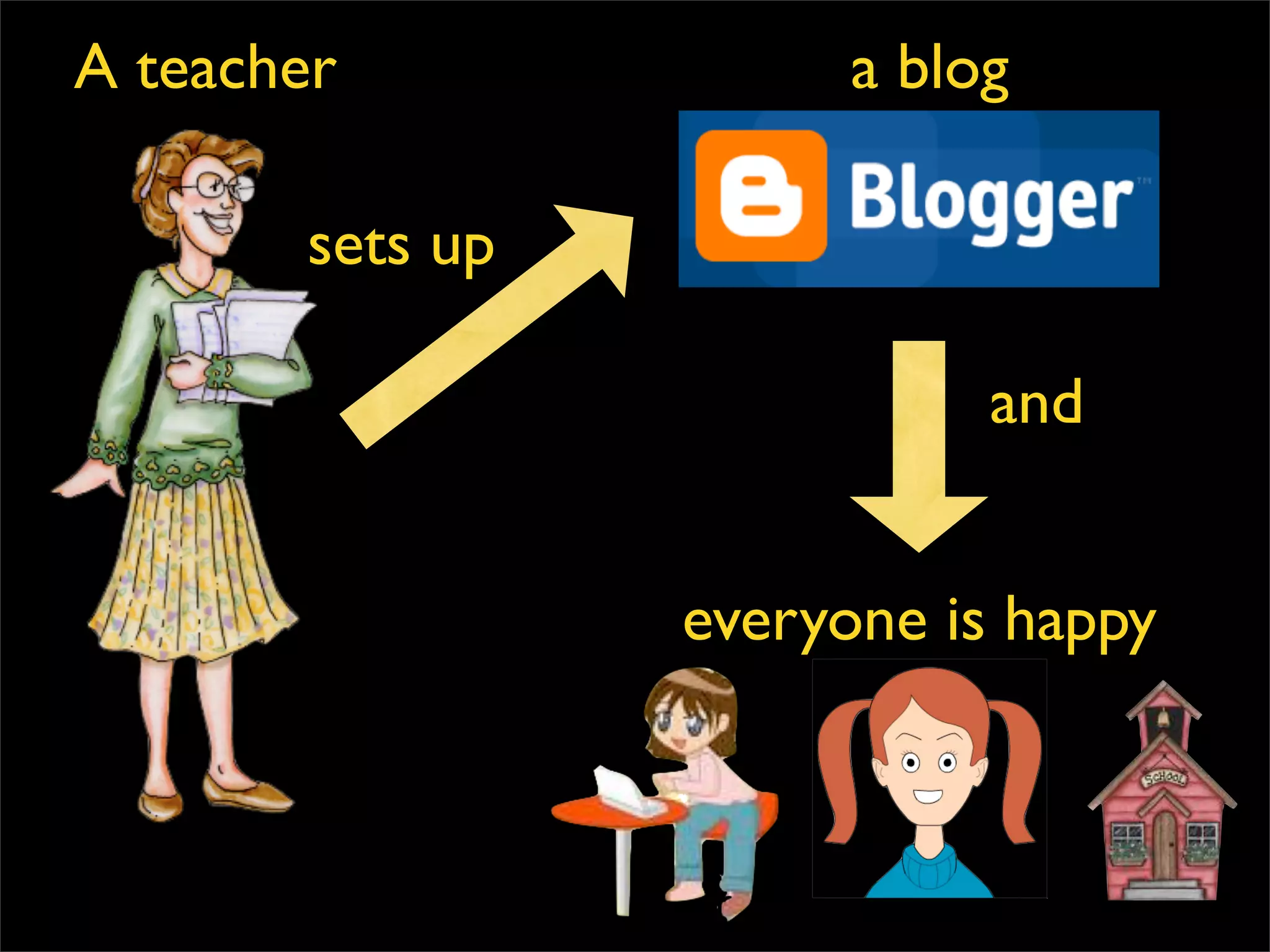 A teacher sets up a blog everyone is happy and 