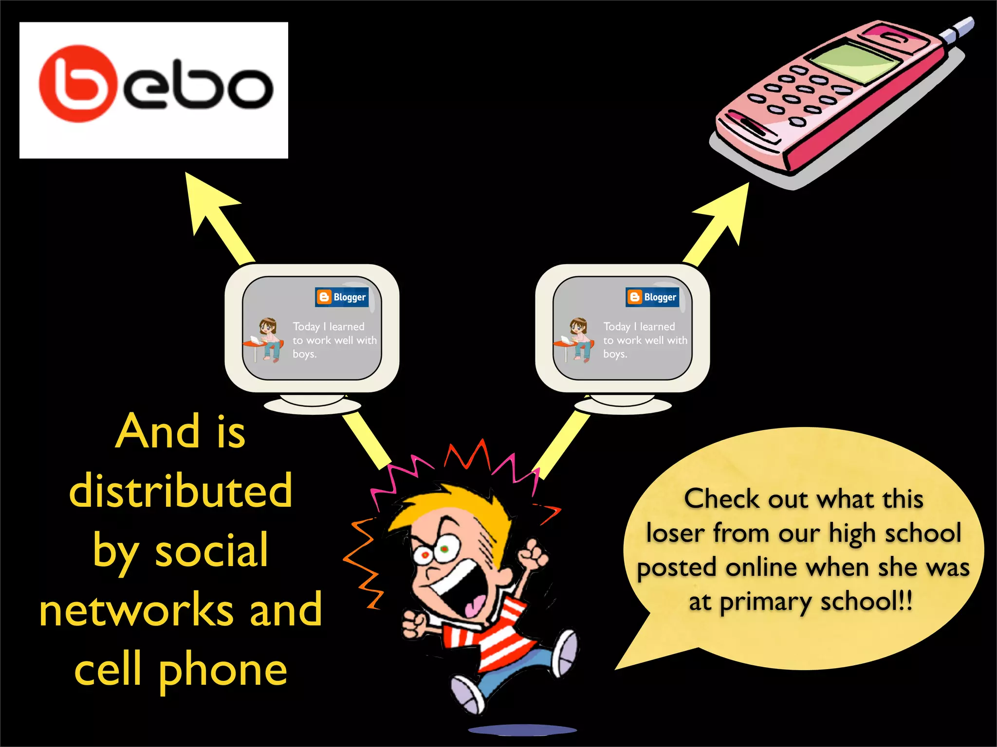 Check out what this loser from our high school posted online when she was at primary school!! And is distributed by social networks and cell phone Today I learned to work well with boys. Today I learned to work well with boys. 