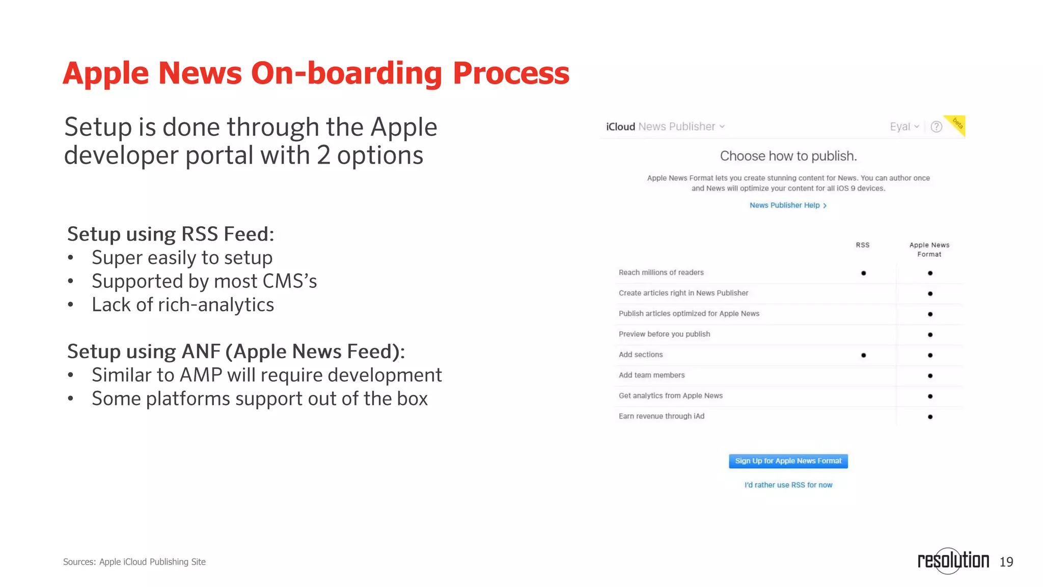 19
Apple News On-boarding Process
Sources: Apple iCloud Publishing Site
•
•
•
•
•
 