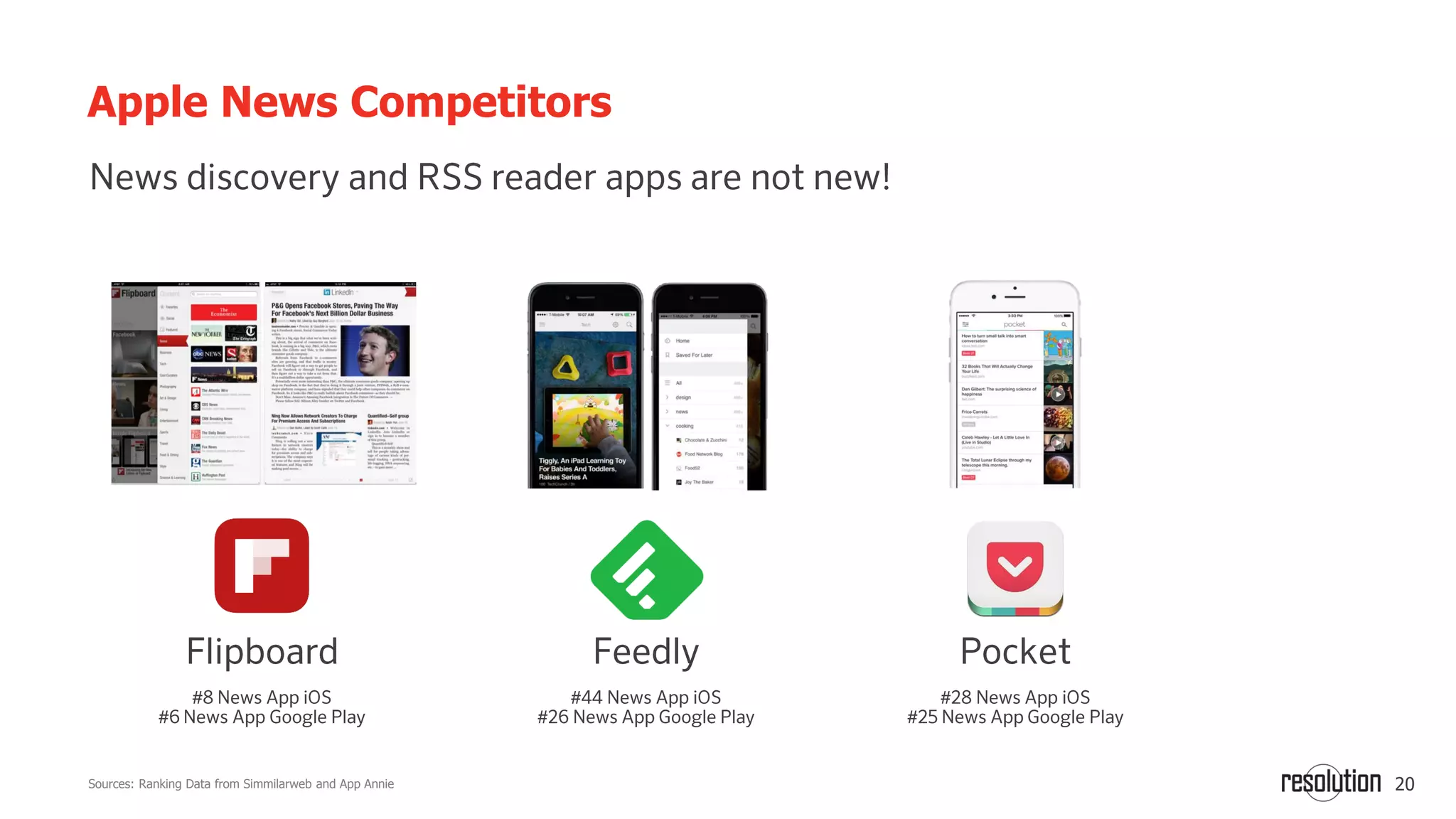 20
Apple News Competitors
Sources: Ranking Data from Simmilarweb and App Annie
 