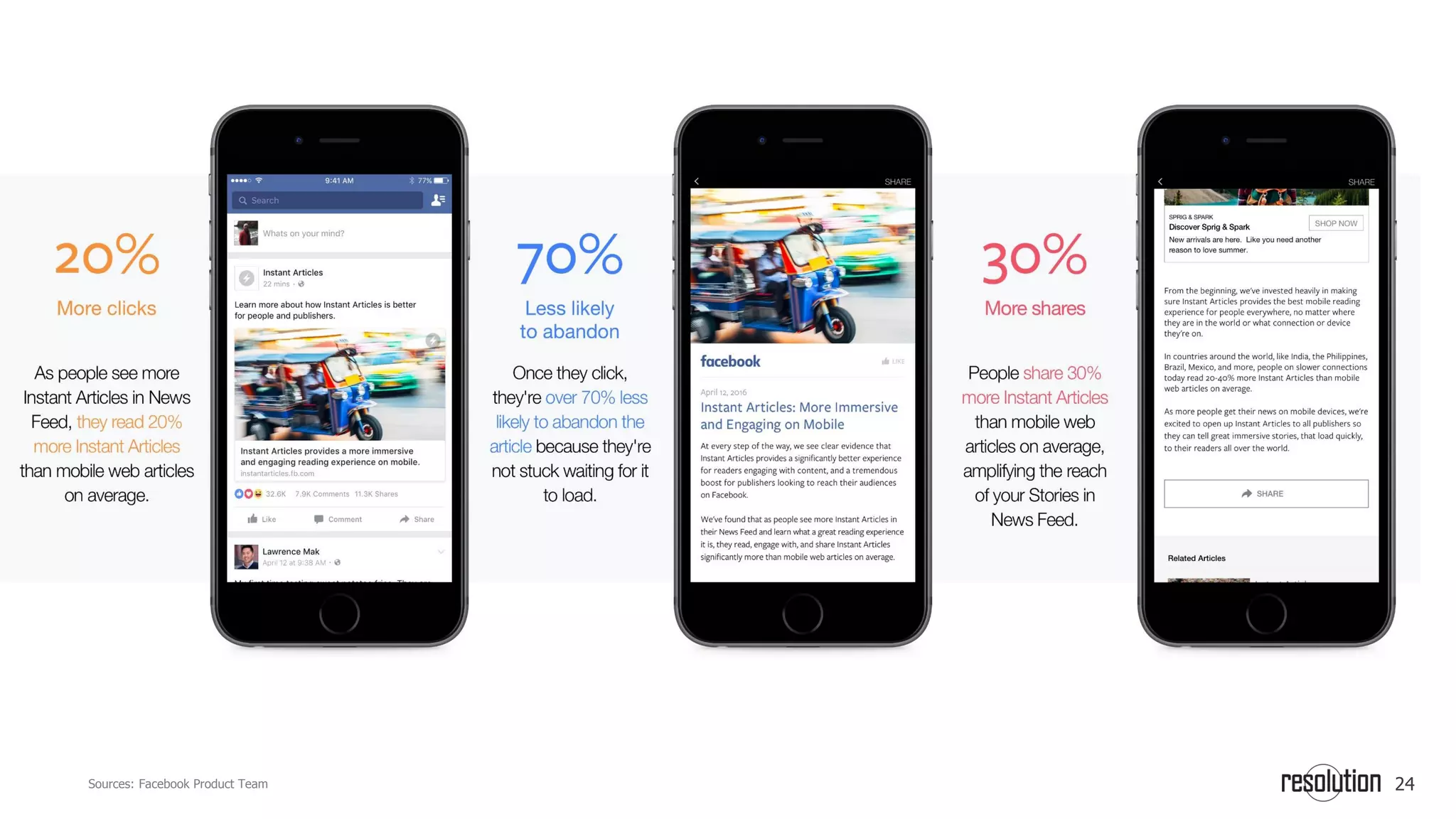 24Sources: Facebook Product Team
 