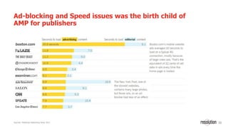 11Sources: Mobiforge Adblocking Study 2015
Ad-blocking and Speed issues was the birth child of
AMP for publishers
 