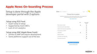 19
Apple News On-boarding Process
Sources: Apple iCloud Publishing Site
•
•
•
•
•
 