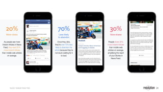 24Sources: Facebook Product Team
 