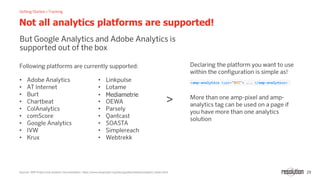 29
Not all analytics platforms are supported!
Sources: AMP Project amp-analytics Documentation: https://www.ampproject.org/docs/guides/analytics/analytics_basics.html
•
•
•
•
•
•
•
•
•
•
•
• Mediametrie
•
•
•
•
•
•
 