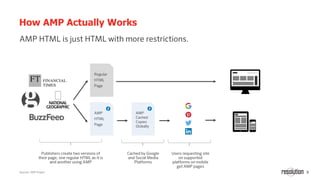 9
How AMP Actually Works
Sources: AMP Project
 