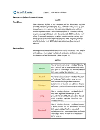 2011 Q3 Client Status Summary

Explanation of Client Status and Ratings
                                                          STATUS
New Client:
                          New clients are defined as any client that had not requested a bid from
                          World Builders Inc. prior to April, 2011. While the time period of April
                          through June, 2011, does not fall in Q3, World Builders Inc. did not
                          have a defined Business Development program at that time, nor any
                          employees assigned to such role. September 30, 2011 marks the end
                          of the first complete Quarter for which results could be tracked. For
                          the purposes of maintaining more complete data, progress from Q2
                          shall be included in all Q3 Marketing and Business Development
                          Reports.

Existing Client
                          Existing clients are defined as any client having requested a bid, and/or
                          entered into a contract for multifamily renovation and construction
                          services with World Builders Inc., prior to April, 2011.

                                                         RATING

                                                     New or existing clients are rated as "Closing if
                                                     they currently are or have consistently in the
                                   Closing
                                                     past gone to contract for the majority of open
                                                     bids presented by World Builders Inc.

                                  Neutral            New or existing clients are rated as "Neutral"
                                                     or "Unknown" if they either have an even
                                                     won/loss ratio of projects bid by World
                                                     Builders Inc., or there is not sufficient data to
                                 Unknown
                                                     define the relationship as positive or negative.

                                                     New or existing clients are rated as losing if
                                                     they have a greater percentage of bids
                                   Losing            presented by World Builders Inc. that did not
                                                     result in projects awarded than those that
                                                     went to contract.
                                                     New or existing clients are rated as dismissed
                                                     if World Builders Inc. has deemed the value or
                                                     bids requested by the client are not of
                                 Dismissed
                                                     sufficient contract value to secure a profitable
                                                     interest for World Builders to complete the
                                                     bid or project.




                                                                                                         3
 