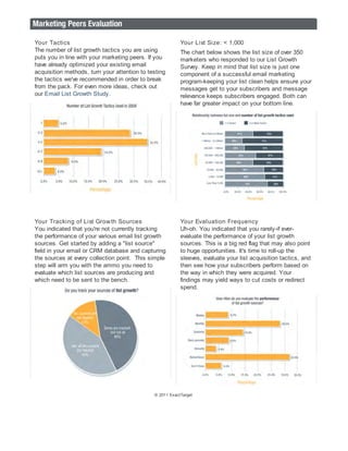 Your Tactics                                              Your List Size: < 1,000
The number of list growth tactics you are using           The chart below shows the list size of over 350
puts you in line with your marketing peers. If you        marketers who responded to our List Growth
have already optimized your existing email                Survey. Keep in mind that list size is just one
acquisition methods, turn your attention to testing       component of a successful email marketing
the tactics we've recommended in order to break           program-keeping your list clean helps ensure your
from the pack. For even more ideas, check out             messages get to your subscribers and message
our Email List Growth Study.                              relevance keeps subscribers engaged. Both can
                                                          have far greater impact on your bottom line.




Your Tracking of List Grow th Sources                     Your Evaluation Frequency
You indicated that you're not currently tracking          Uh-oh. You indicated that you rarely-if ever-
the performance of your various email list growth         evaluate the performance of your list growth
sources. Get started by adding a "list source"            sources. This is a big red flag that may also point
field in your email or CRM database and capturing         to huge opportunities. It's time to roll-up the
the sources at every collection point. This simple        sleeves, evaluate your list acquisition tactics, and
step will arm you with the ammo you need to               then see how your subscribers perform based on
evaluate which list sources are producing and             the way in which they were acquired. Your
which need to be sent to the bench.                       findings may yield ways to cut costs or redirect
                                                          spend.




                                              © 2011 ExactTarget




                                                                                                          54
 