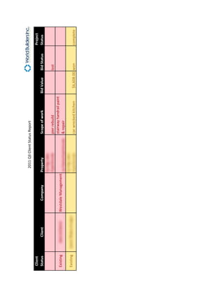 2011 Q3 Client Status Report
    Client                                                                                                             Project
    Status     Client        Company          Property              Scope of work             Bid Value   Bid Status   Status

                                                                    pier rebuild                          lost
                                                                    stairway handrail paint
    Existing            Westdale Management
                                                                    & repair
    Existing
                                                                    car wrecked kitchen         $6,608.00 won          complete




7
 