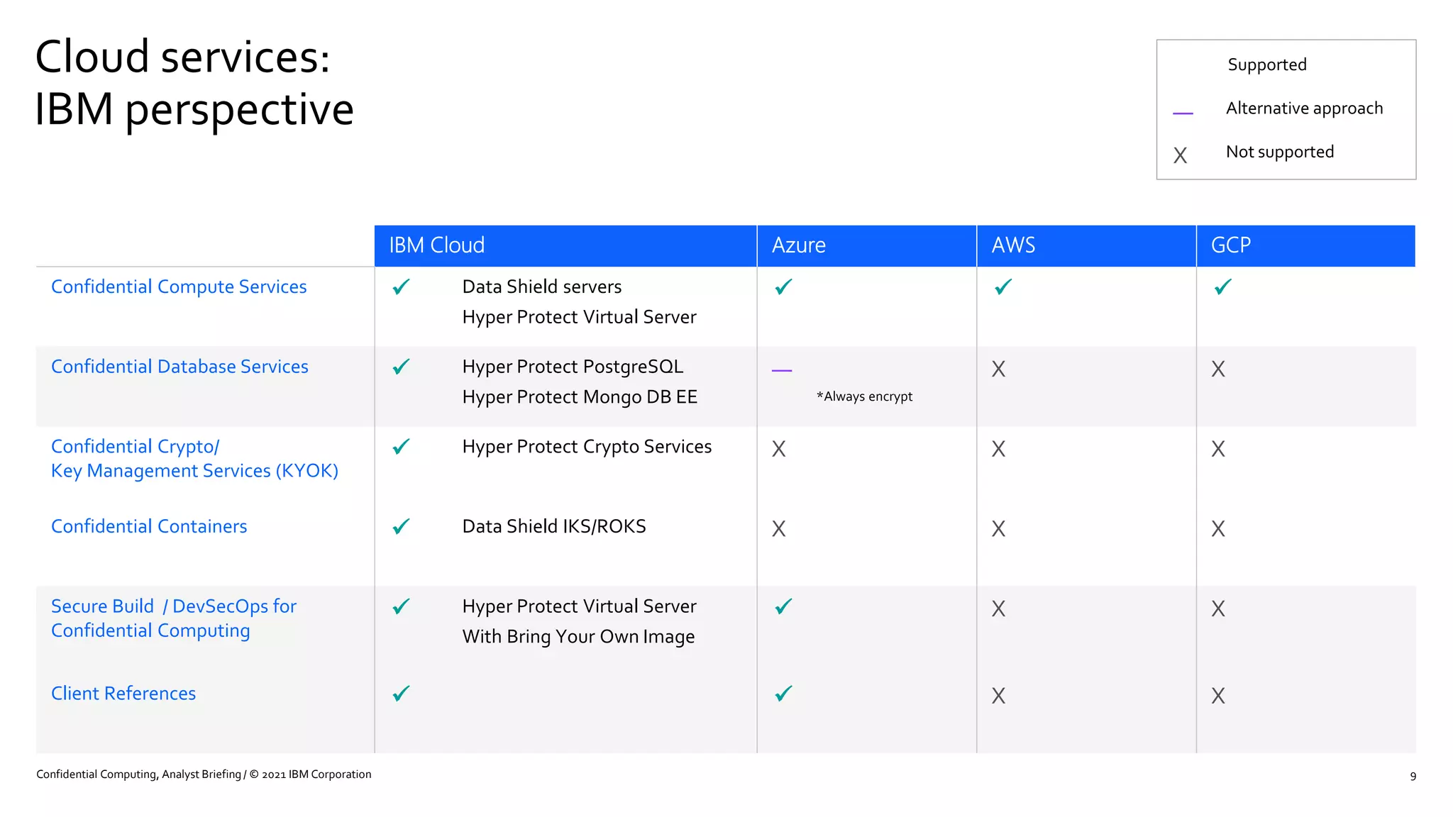 Confidential Computing overview | PPTX