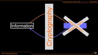 Information Security ------------- Fall 2013
Van Hoang Nguyen
L
L-1
Cryptography
 