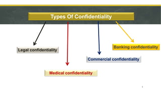 Types Of Confidentiality
Legal confidentiality
Medical confidentiality
Commercial confidentiality
Banking confidentiality
3
 