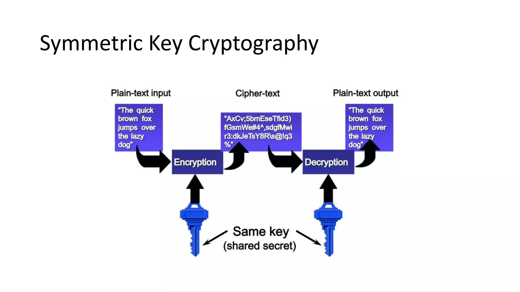 Confidentiality using symmetric encryption.pptx