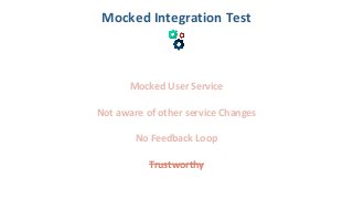Mocked User Service
Not aware of other service Changes
No Feedback Loop
Trustworthy
Mocked Integration Test
 